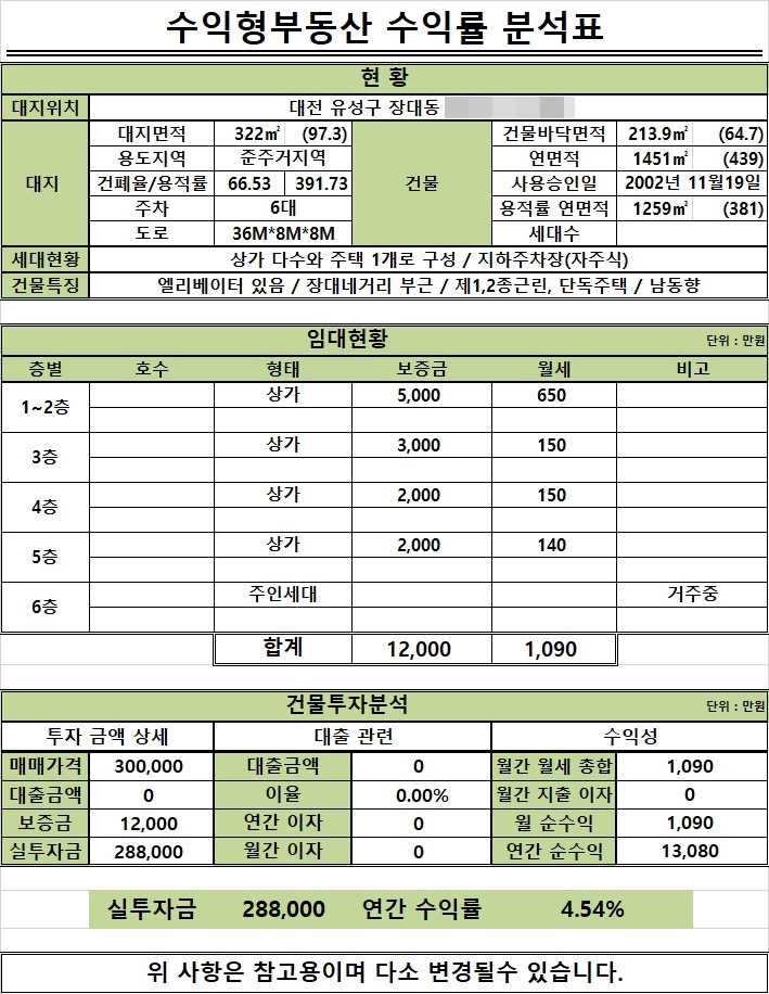 15733.�󰡰ǹ� ��뵿 336-1.jpg